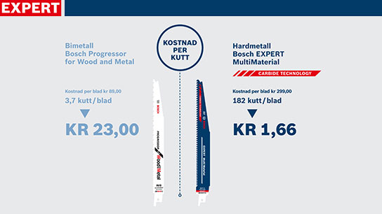 To Bosch sagblad med priser og materialspesifikasjoner.