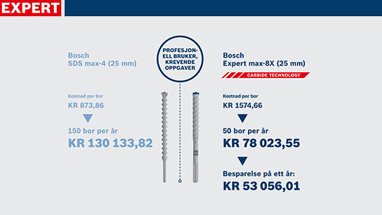 To Bosch-bor med priser og sparetilbud på lys bakgrunn.