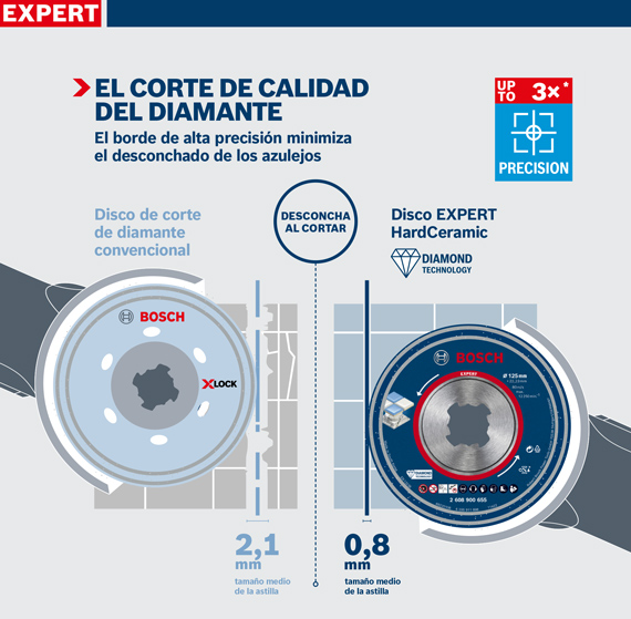 Comparando dos discos de diamante Bosch, uno convencional y uno EXPERT.