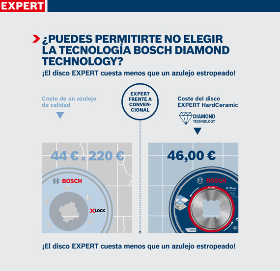 Publicidad para productos Bosch Expert con precios y gráficos.