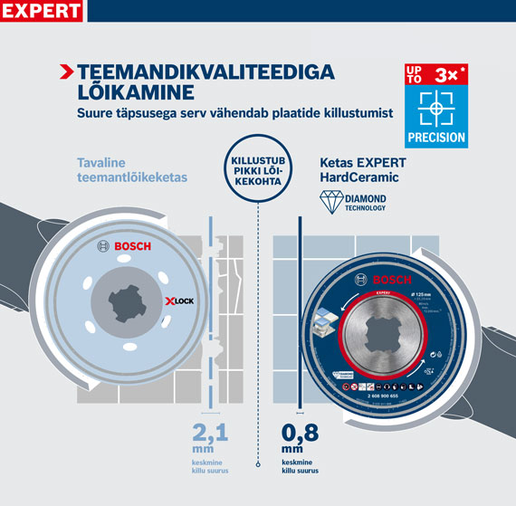 Kaks Bosch Expert teemantketast tehniliste andmete ja värvidega.