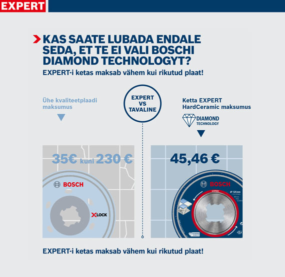 Bosch Diamond Technology hinnad kahe saelehega sinises ja punases.