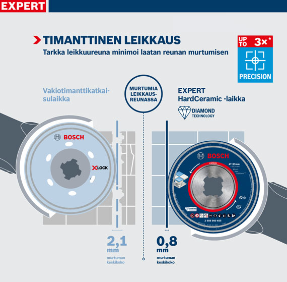 Kaksi Bosch Expert -timanttiterää teknisine tietoineen vierekkäin.