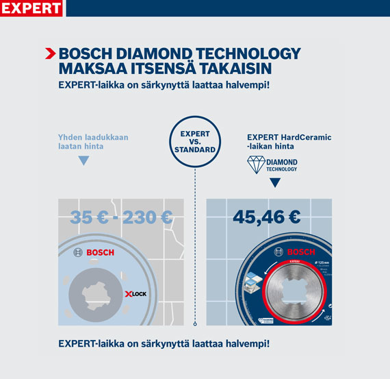 Bosch Expert -timanttilevy näyttää hintavertailuja ja etuja.