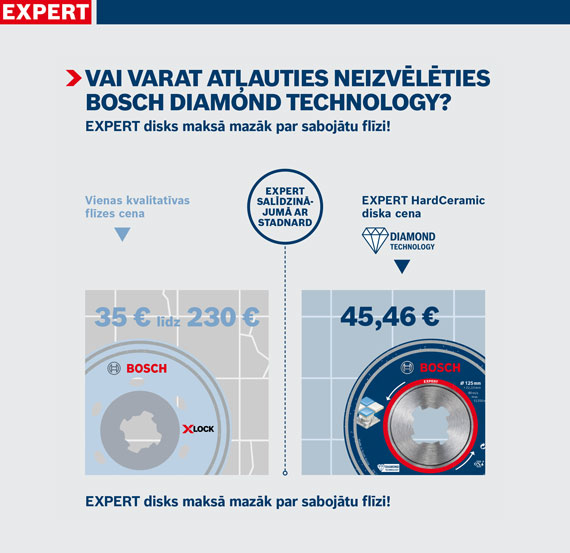 Divi Bosch Expert dimanta diski ar cenām uz gaiši zila fona.
