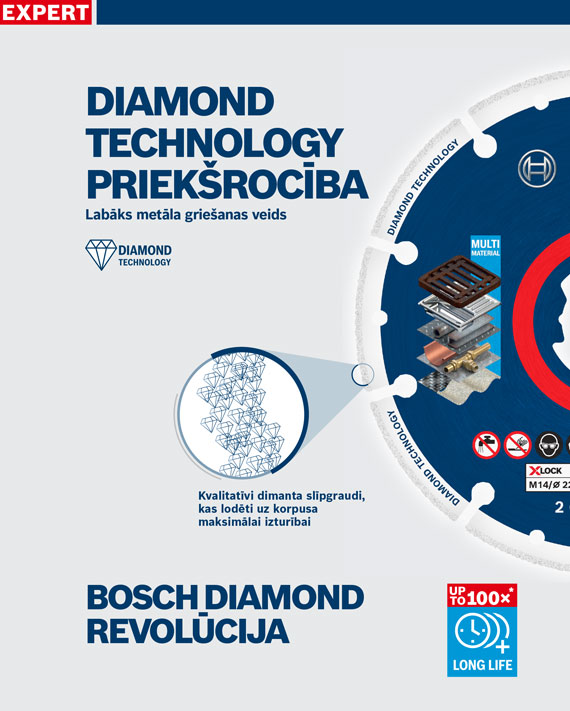 Bosch Diamond Technology produkta apraksts ar diagrammu un tekstu.