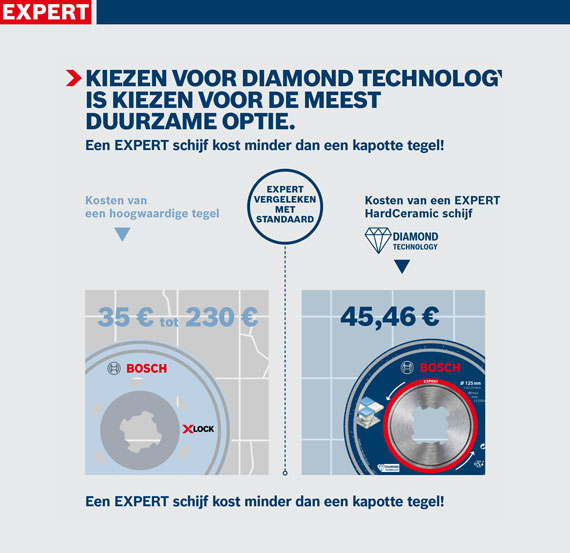 Bosch Expert HardCeramic diamant schijf met prijsinformatie op een blauwe achtergrond.