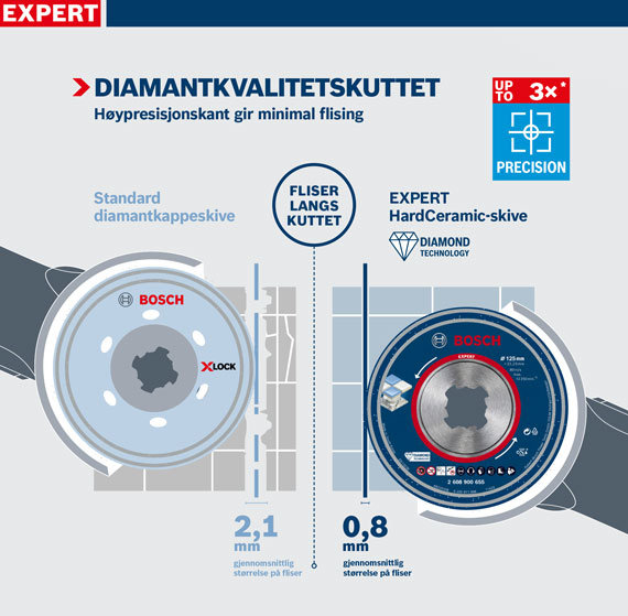 To Bosch diamantkappeskiver, en standard og en ekspert, ved siden av hverandre.