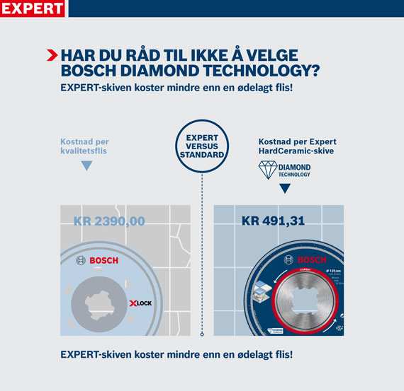 Bosch Expert diamantblad med pris og X-Lock-system, grafisk fremstilt.