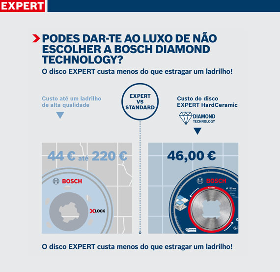 Gráfico com tecnologia de diamante Bosch EXPERT e comparação de preços.