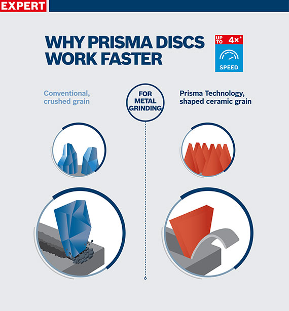 Graphic with prism discs for metalworking, shows faster results.