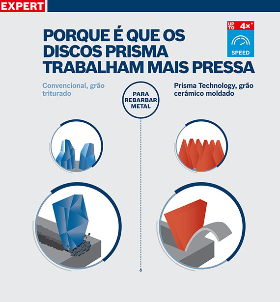 Gráficos das ferramentas Bosch Prisma para usinagem de metais.