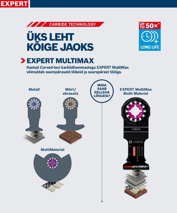 Bosch Expert MultiMax saeleht metallile, mördi ja mitmesugustele materjalidele.