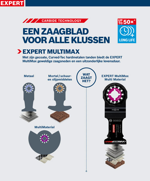Productafbeelding: EXPERT MultiMax zaagblad, verschillende materialen, tekeningen.