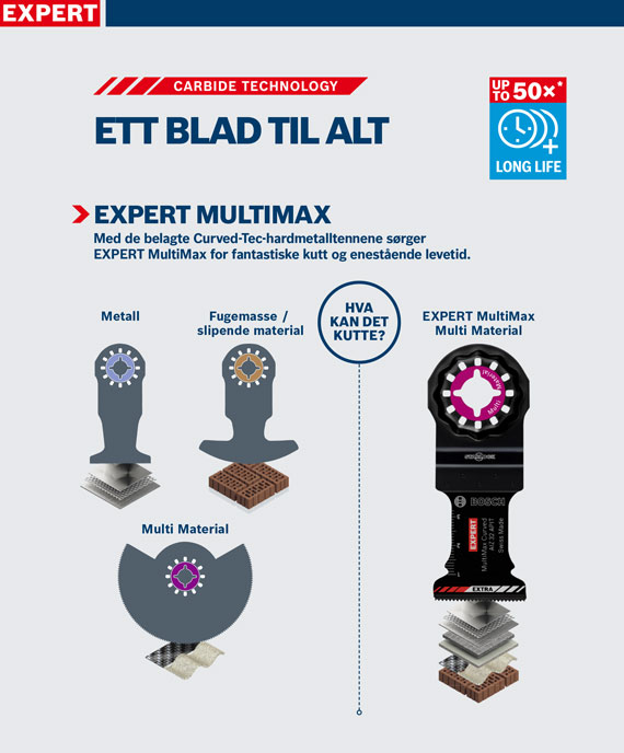Bosch Expert MultiMax med forskjellige blader for metall og materialer.