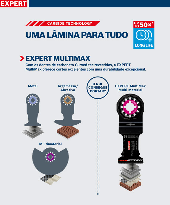 Descrição do produto Bosch Expert MultiMax para vários materiais.