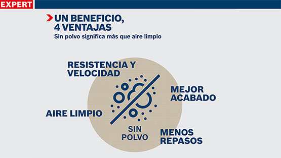 Gráfico con beneficios: aire limpio, mejores resultados, menos repeticiones.