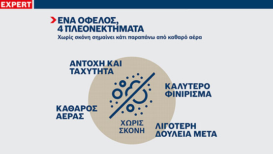 Γράφημα με πλεονεκτήματα: καθαρή ροή αέρα, λιγότερη σκόνη, καλύτερη απόδοση.