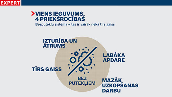 Grafika ar Bosch ekspertu sistēmas priekšrocībām, četri punkti, skaidras ikonas.