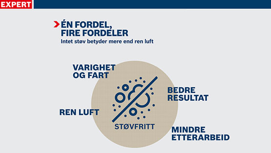 Grafikk med fire fordeler og symboler for ren luft og effektivitet.