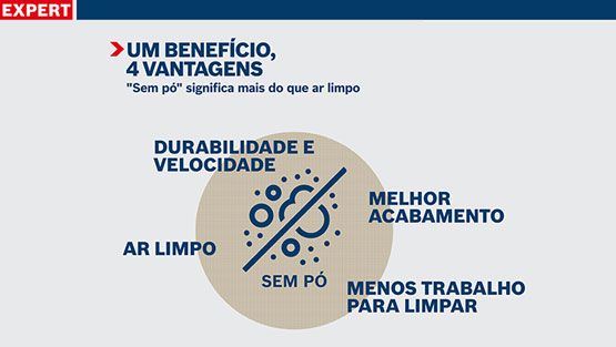 Gráfico com os benefícios das ferramentas Bosch: ar limpo, menos trabalho.