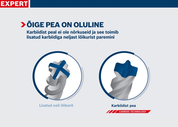 Graafika näitab kahte puuri siniste karbiidtipudega ja sildistamist.