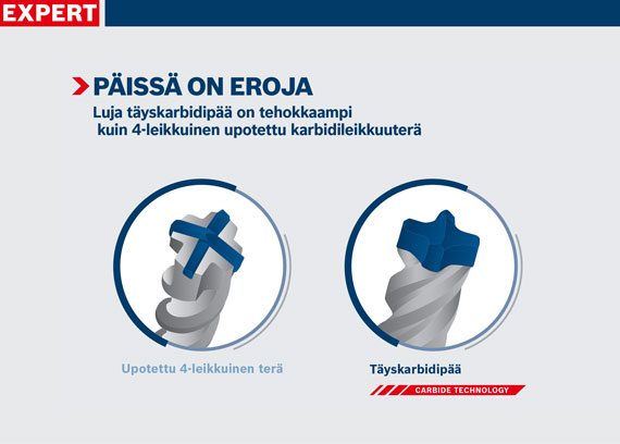 Kaksi sinipäistä poraa harmaalla taustalla, yksi neljällä leikkuureunalla.