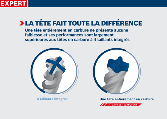 Deux forets : à gauche avec 4 arêtes de coupe, à droite entièrement en carbure.