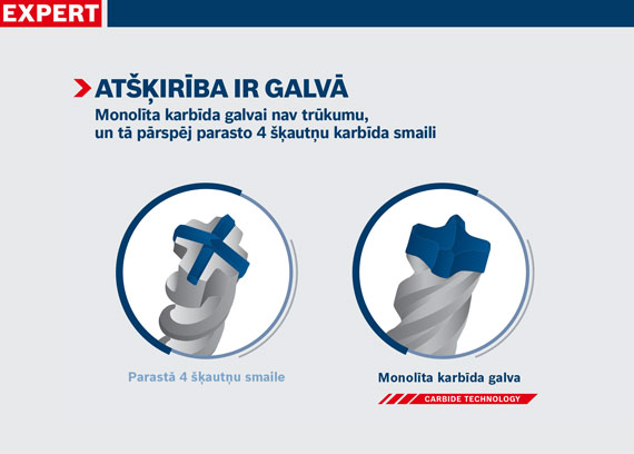 Divi urbji ar zilu karbīda tehnoloģiju pelēkā fonā.