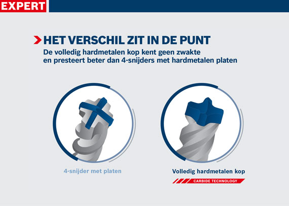 Twee boren: links 4-snijder met platen, rechts volhardmetalen kop.