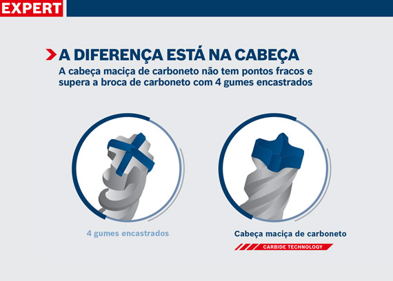 Dois brocas com diferentes designs de cabeça em um fundo azul.