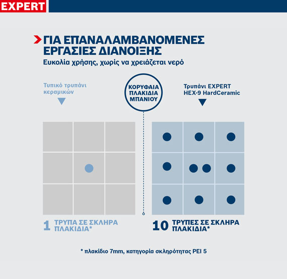 Το γράφημα δείχνει διαφορετικά πρότυπα διάτρησης για πλακάκια με εργαλεία ειδικών.