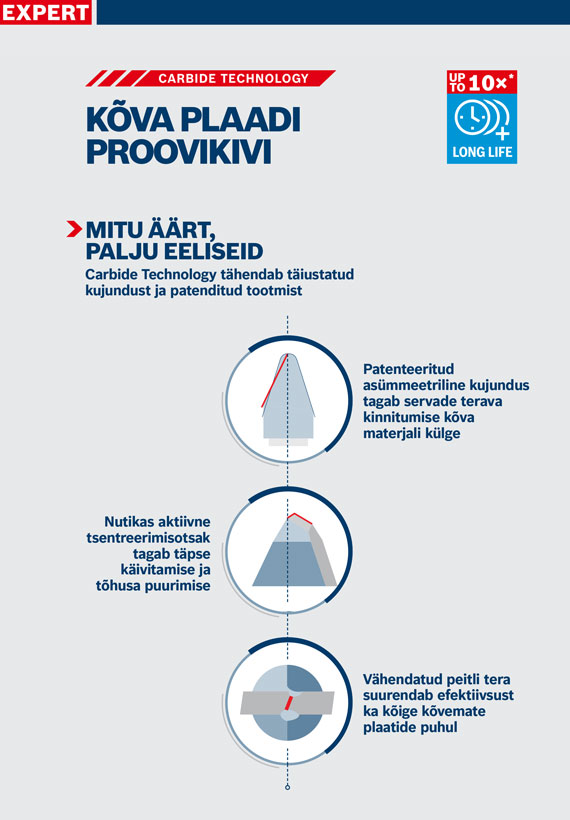 Toote kirjeldus Bosch Expert karbiidpuuride jaoks, graafiline esitlus.