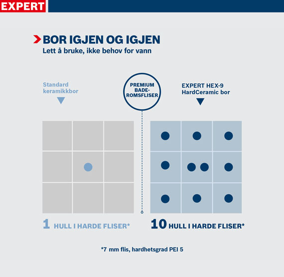 Diagrammet viser boreytelsen til standard og ekspert HEX-9 bor.