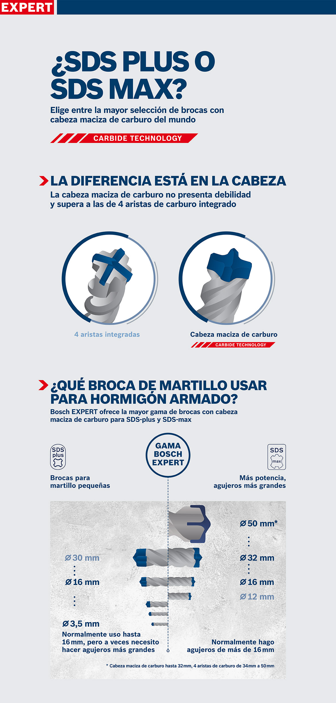 Broca Bosch EXPERT con tecnología de carburo sobre fondo gris.