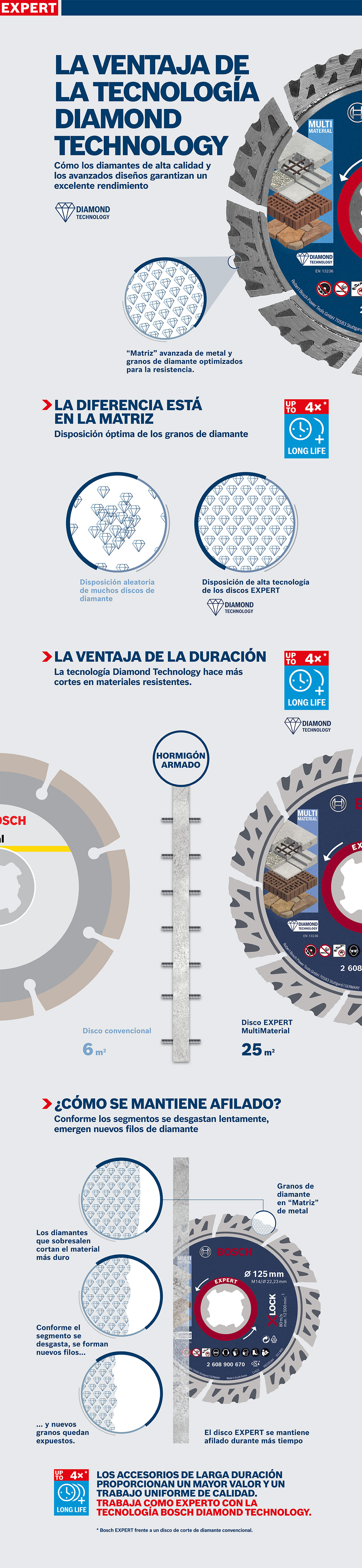 Disco de diamante Bosch Expert para multimaterial, diámetro 125 mm.