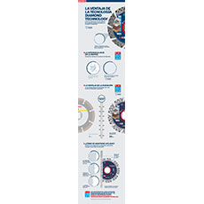 Infografía sobre la tecnología de herramientas Bosch Professional con diagramas.