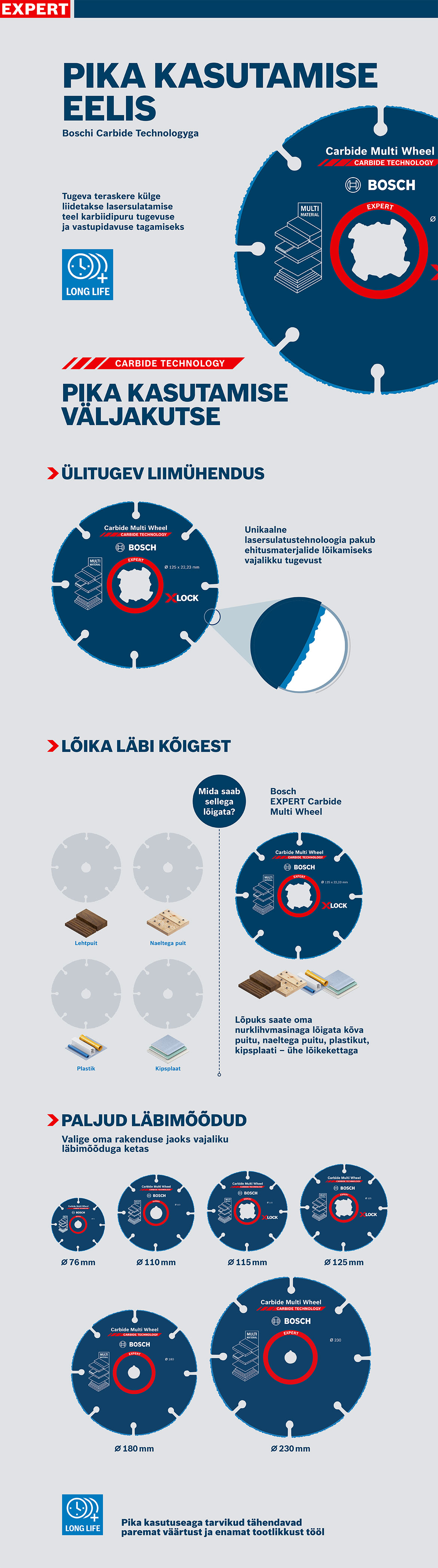 Bosch Expert karbiidiga mitmeotstarbeline ratas erinevates läbimõõtudes heledal taustal.