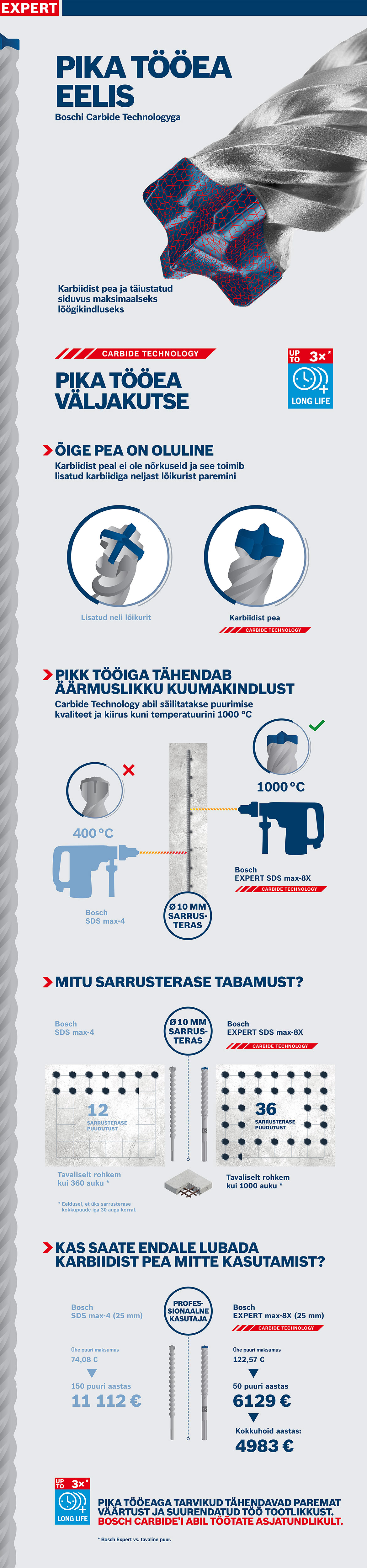 Bosch Expert puuri sinise peaga hallil taustal.