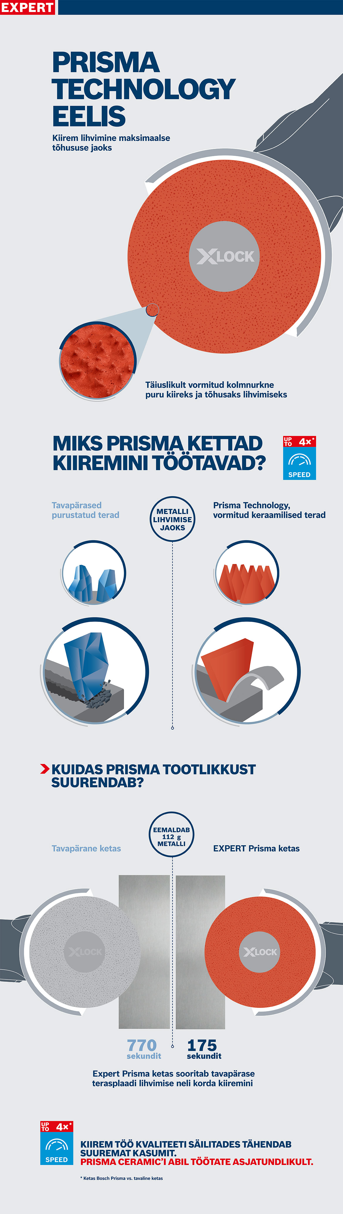 Punane XLOCK lihvimisseade tehniliste detailidega valgel taustal.