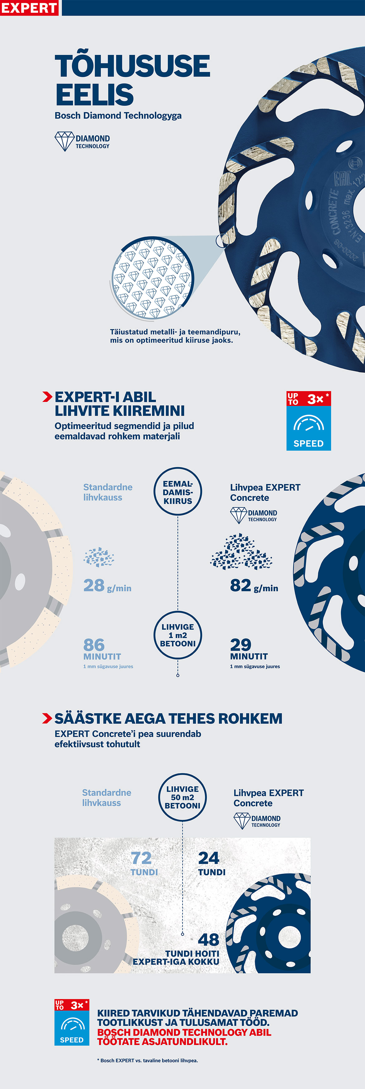 Kaks Bosch Expert teemantketast asub helesinise tausta peal.