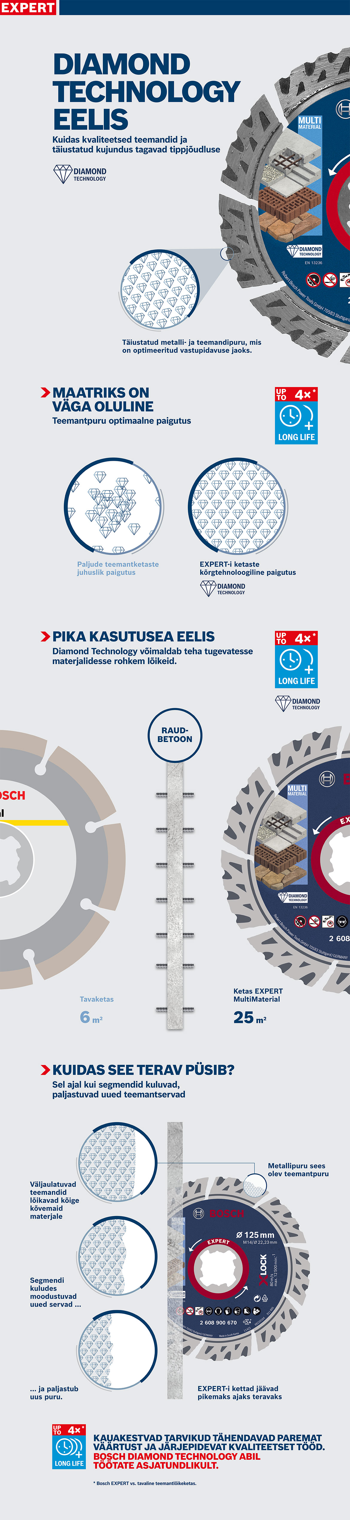 Bosch Expert teemantsae tera mitme materjali jaoks, läbimõõt 125 mm.