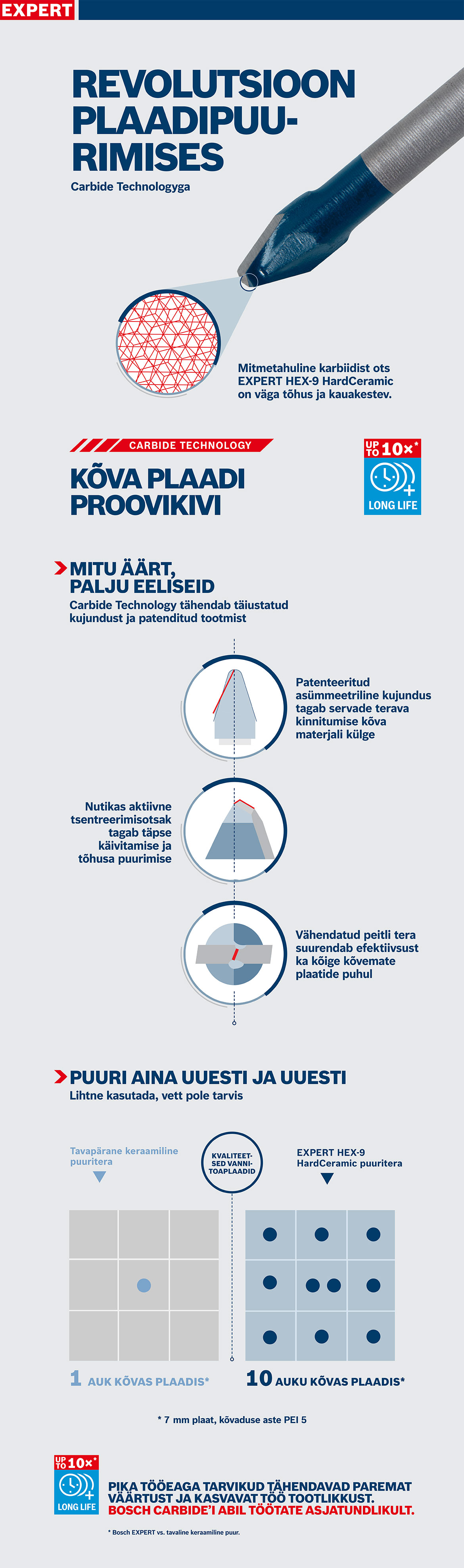 Bosch Expert HEX-9 koobaltpuur hele heled taustal.