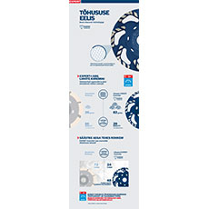 Teave Bosch Professional tööriistade kohta koos graafikaga.