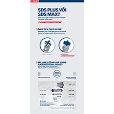 Infograafik võrdleb Bosch SDS Plus ja SDS Max puure.