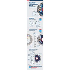 Bosch Professional toote graafika, millel on teemanttehnoloogia ja erinevad saelehed.