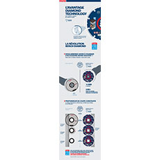 Informations sur le produit Bosch Professional avec diagrammes et texte.