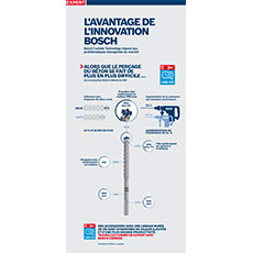 Une infographie sur les innovations et technologies de Bosch.