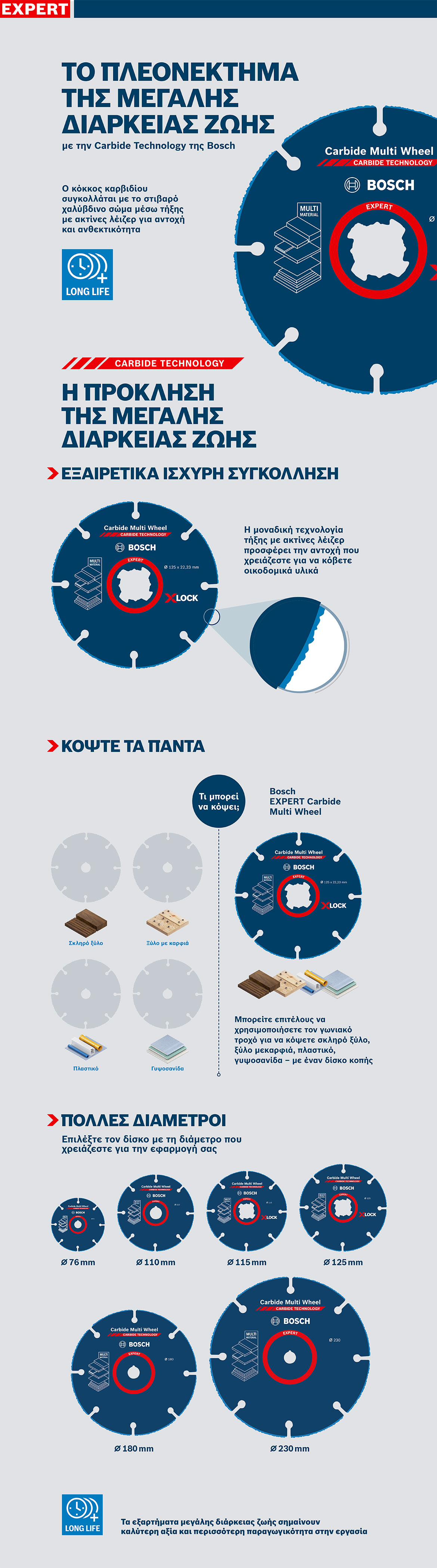 Δίσκος πολλαπλών χρήσεων Bosch Expert Carbide σε μπλε φόντο.