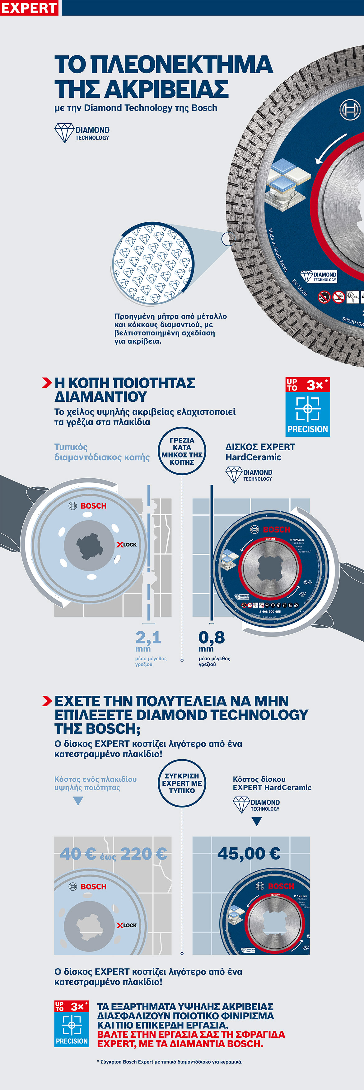 Δίσκος διαμαντιών Bosch Expert με μπλε σχέδιο σε λευκό φόντο.